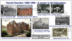 Harold Dearden Unsung Swindon Son - Harold's career in pictures